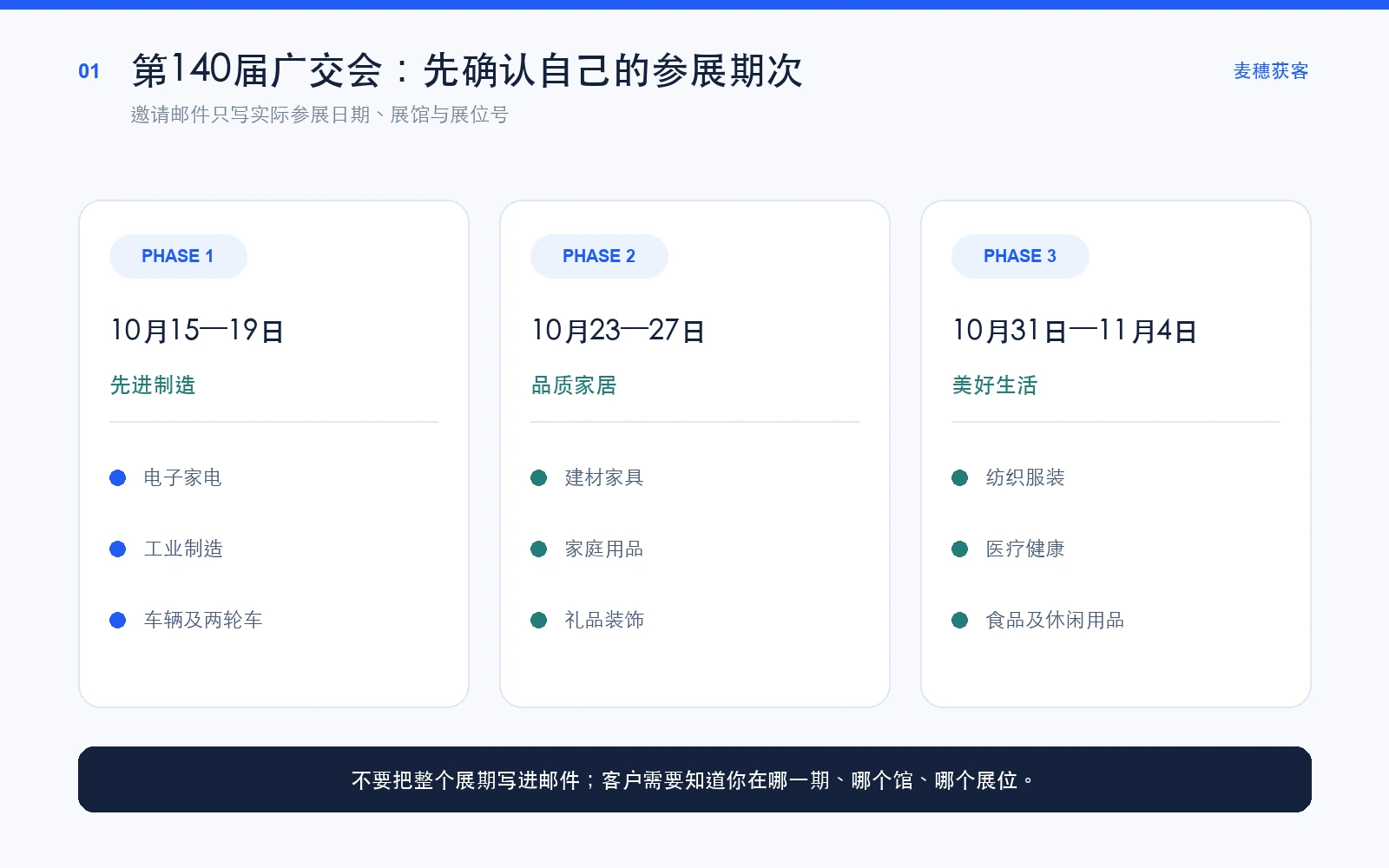 第140届广交会三期日期和主要展品分类