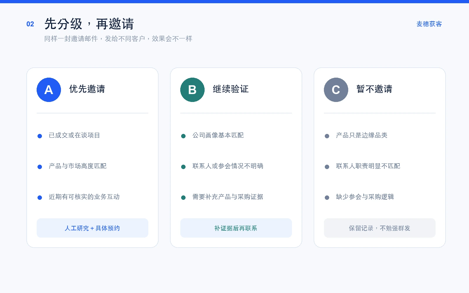 广交会展前客户A类B类C类分级方法