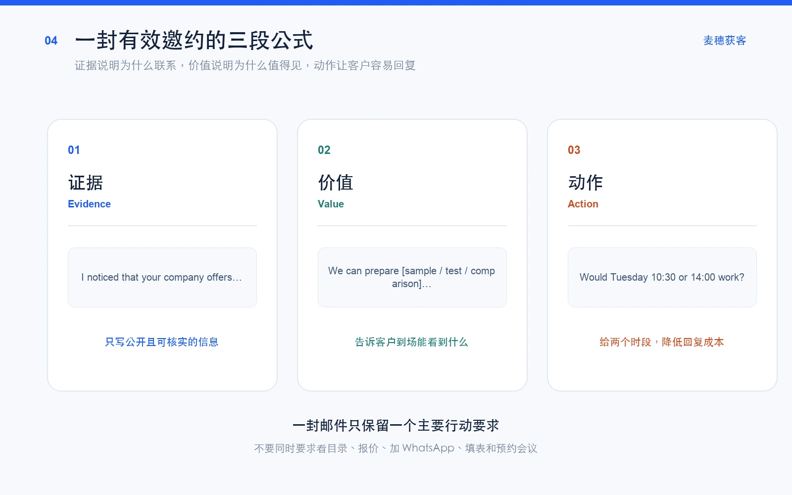 广交会客户邀请邮件的证据价值动作公式