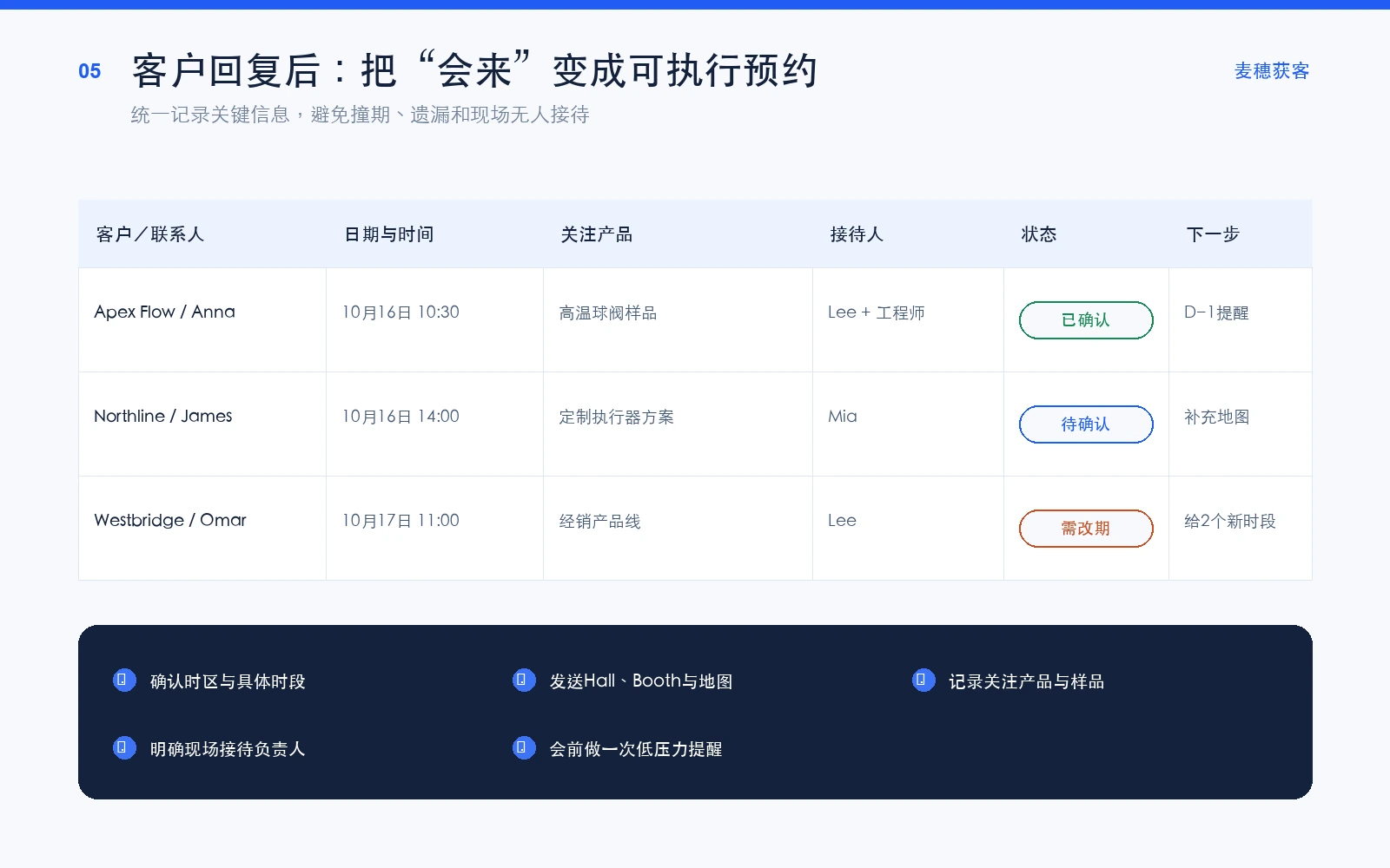 广交会客户预约与现场接待信息表