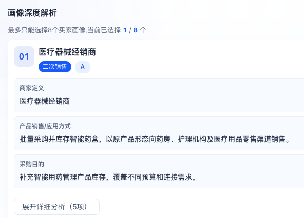 医疗器械经销商画像和采购目的分析