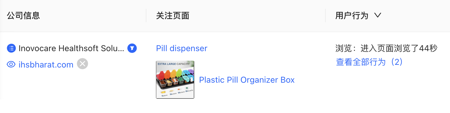 客户关注产品页面及用户行为记录