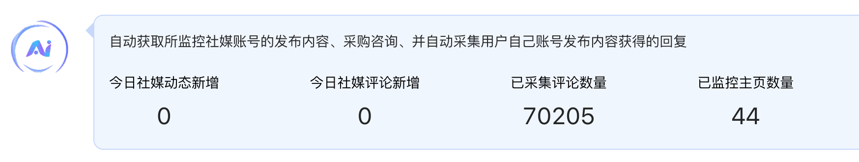社媒意向线索监控概览 · 产品实际界面