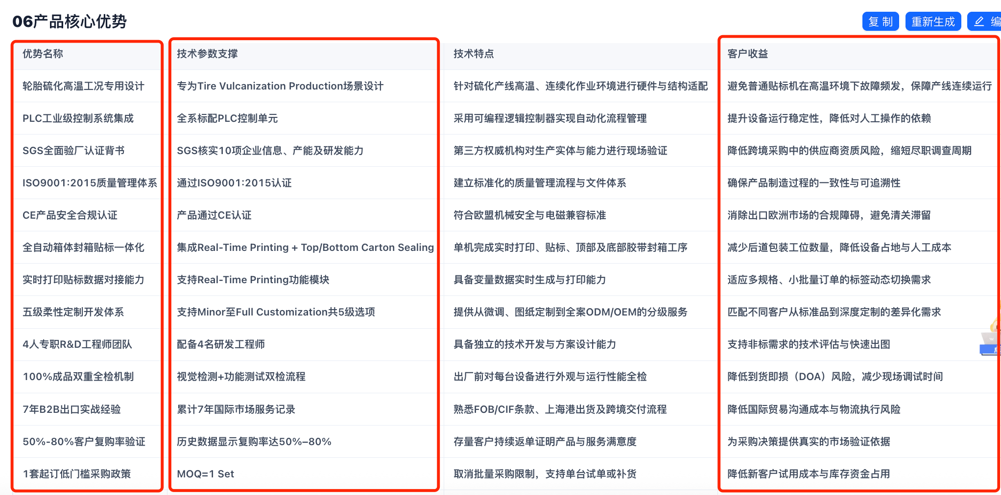 设备行业供应优势梳理示例:把供应能力与客户收益对应起来