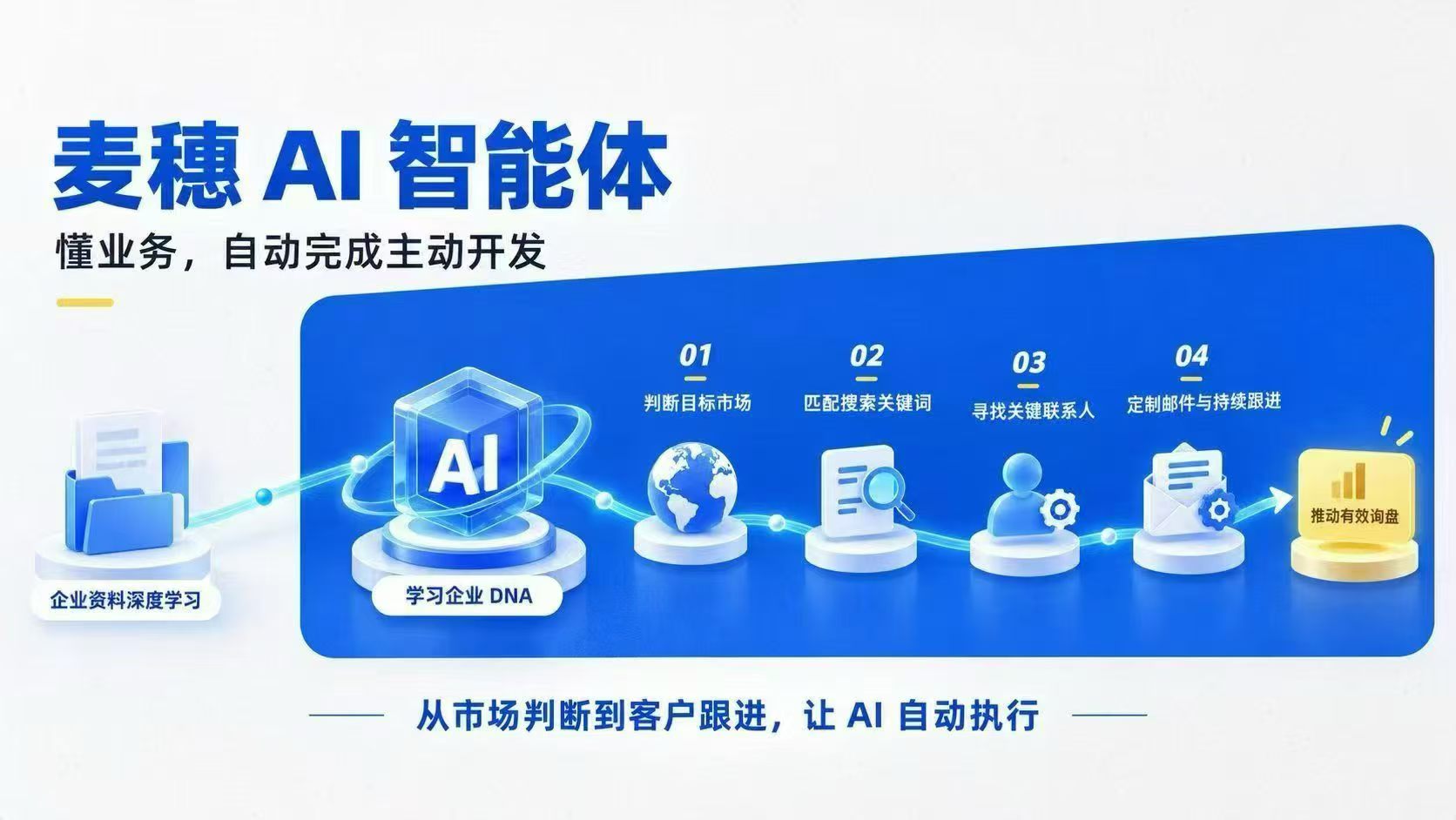 麦穗AI智能体